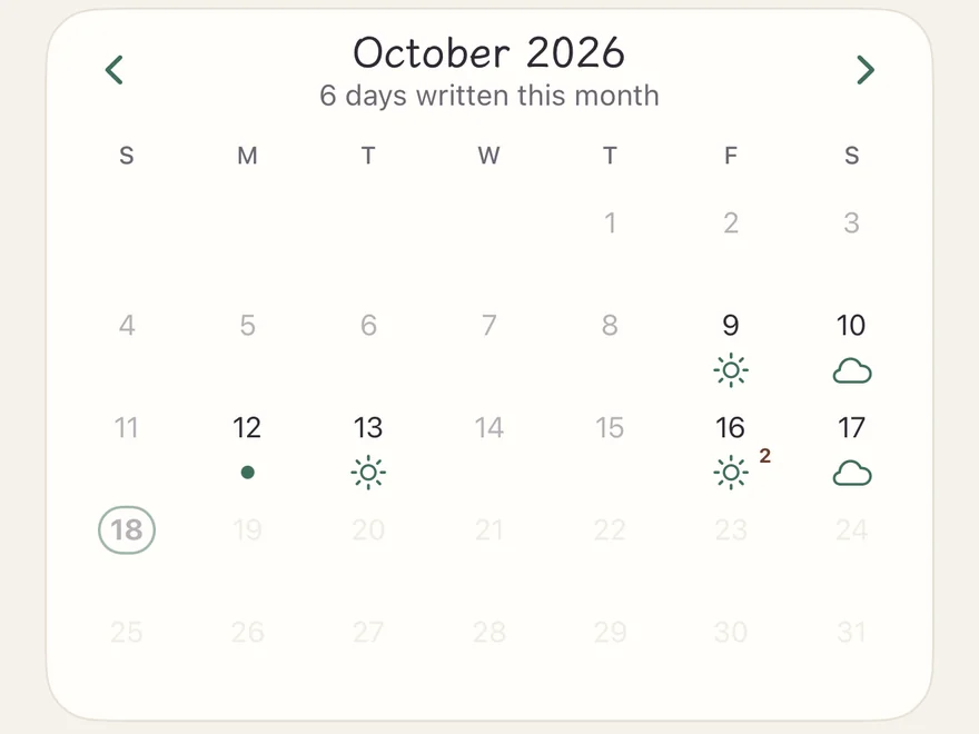 The calendar in the Journal tab: each day marked with the weather you picked, and “6 days written this month” at the top