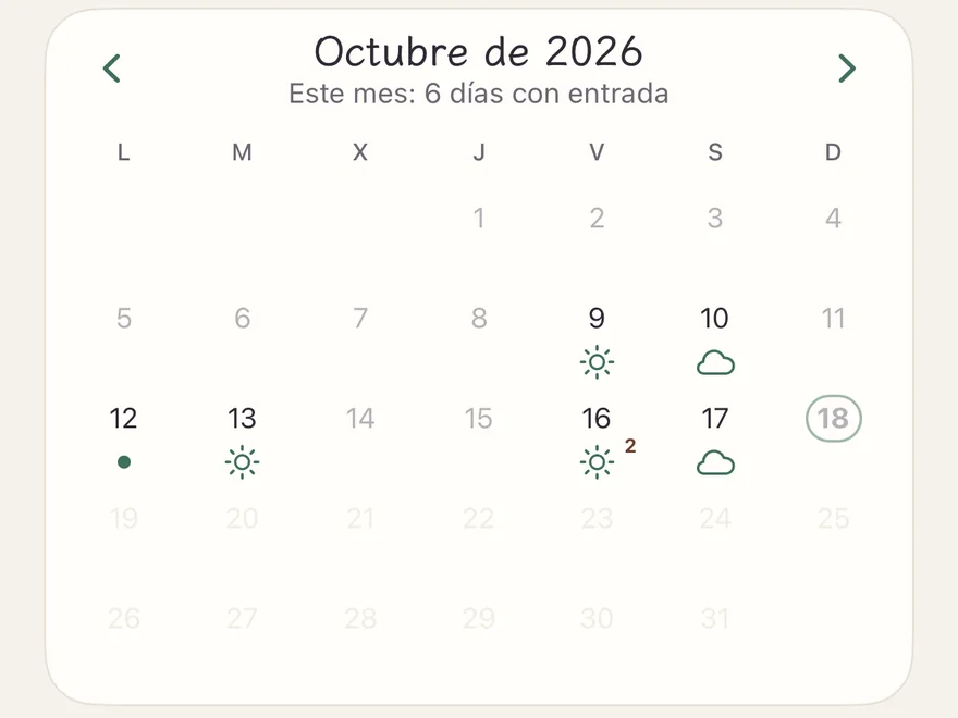 Calendario de la pestaña Diario: cada día marcado con el clima elegido y, arriba, “Este mes: 6 días con entrada”