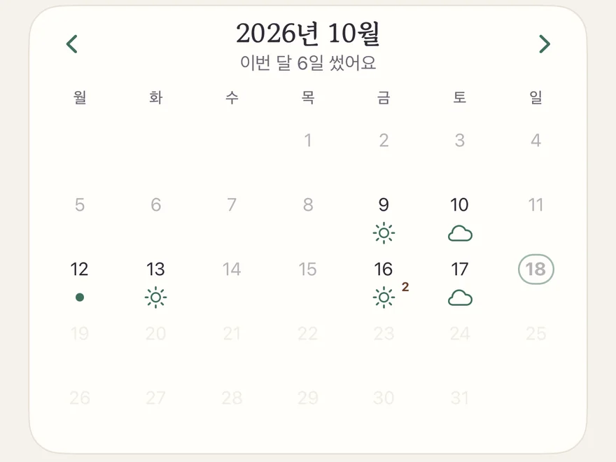 돌아보기 화면의 캘린더: 날마다 직접 고른 날씨가 표시되어 있고, 위에 ‘이번 달 6일 썼어요’라고 적혀 있어요